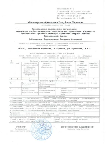 Документы на право ведения образовательной деятельности